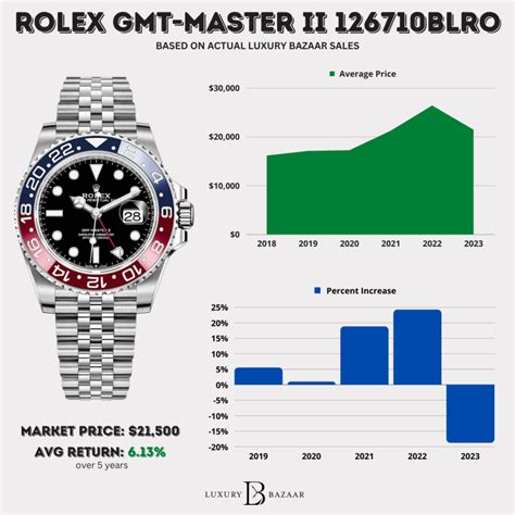 rolex being asked on the street how much|rolex price guide.